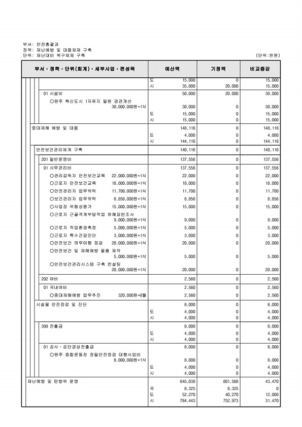 285페이지