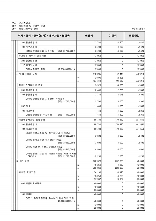 287페이지