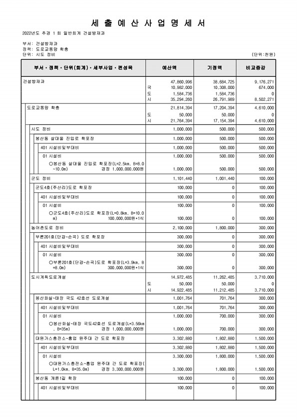 289페이지