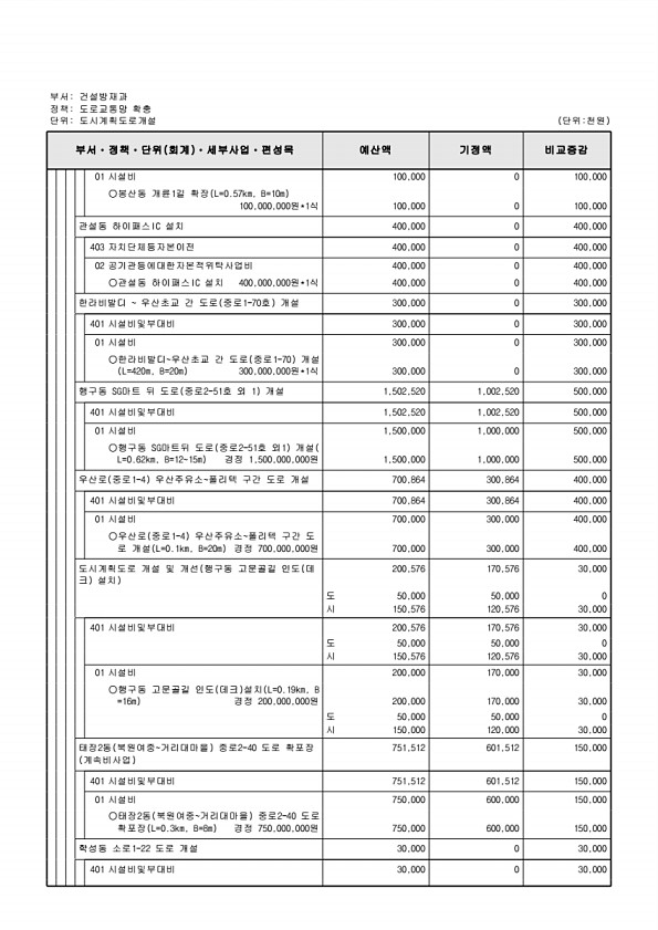 290페이지