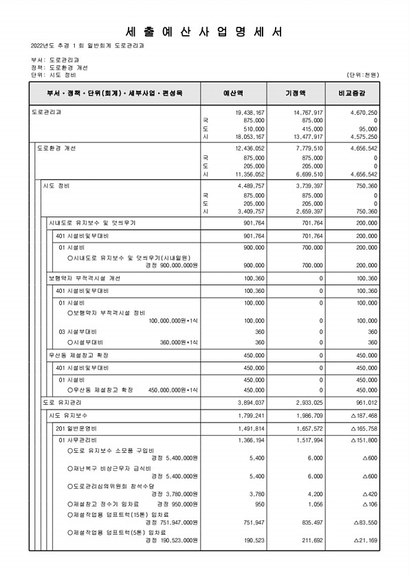 293페이지