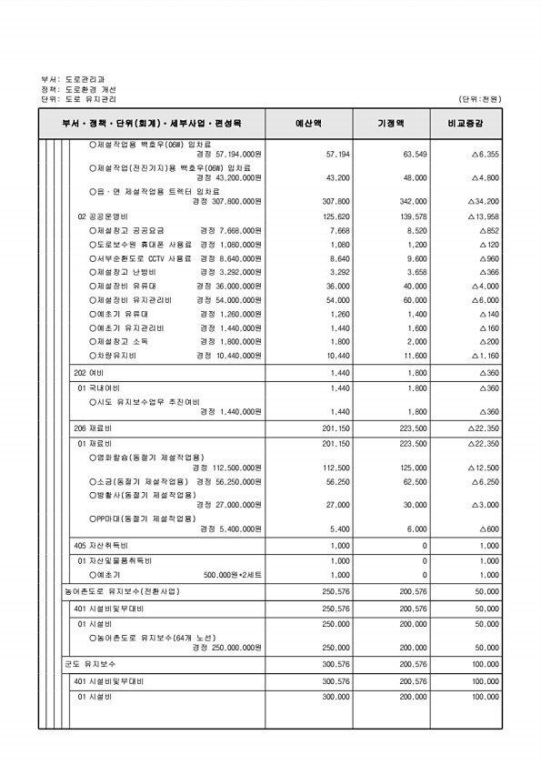 294페이지