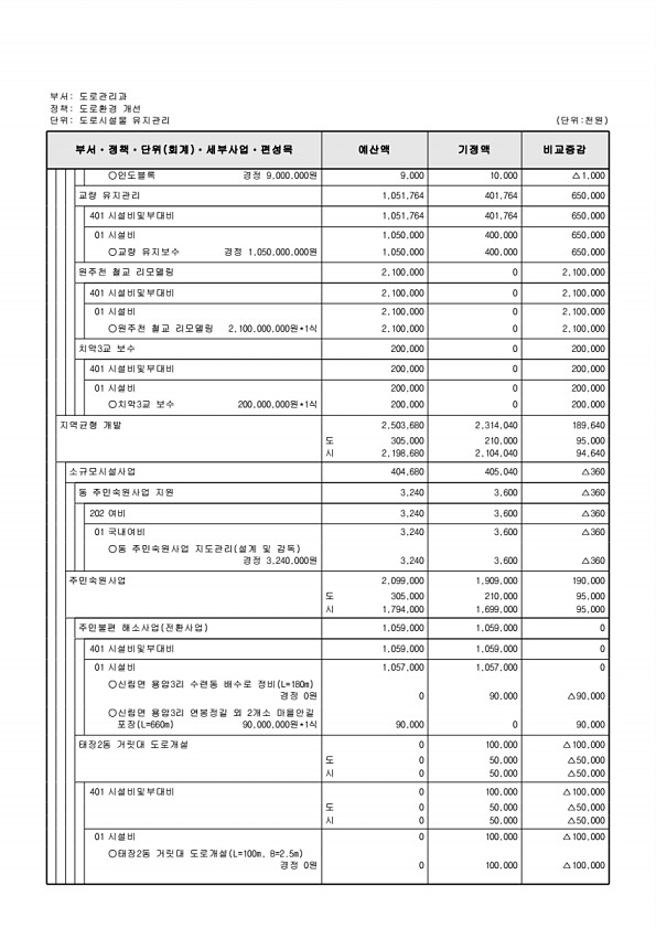 296페이지