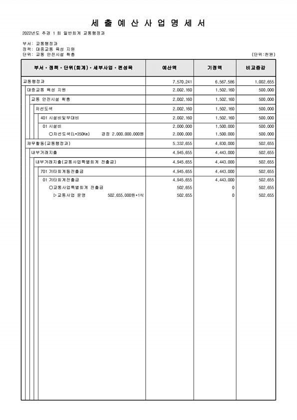 301페이지