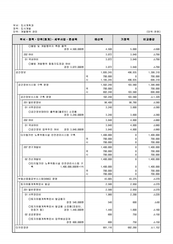 305페이지