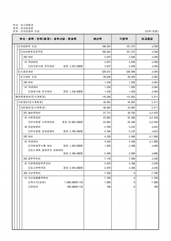 306페이지