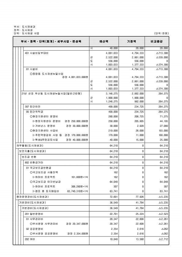 309페이지