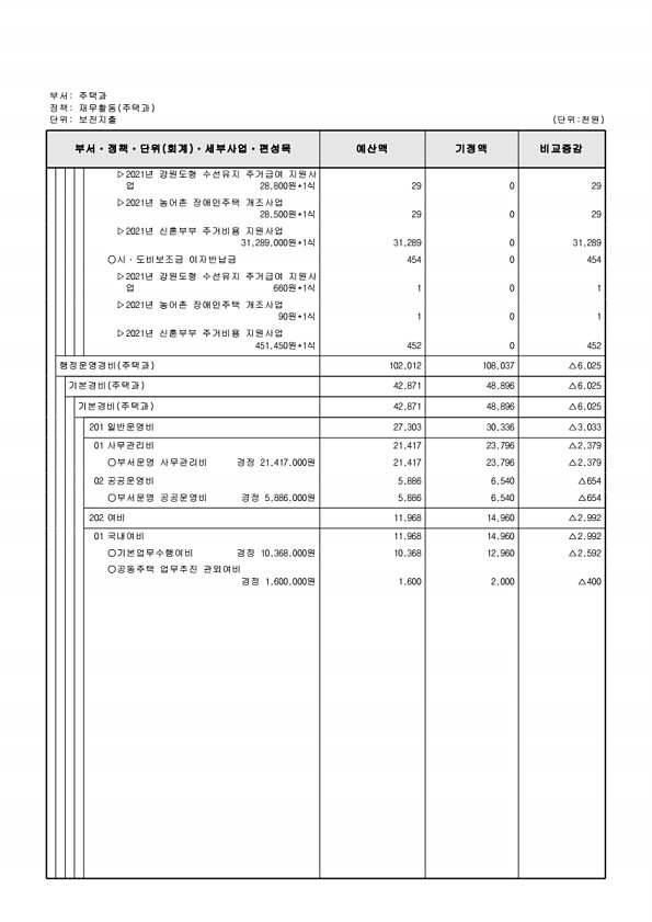 315페이지