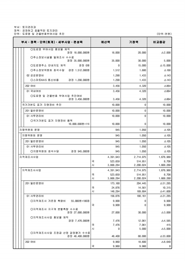 318페이지