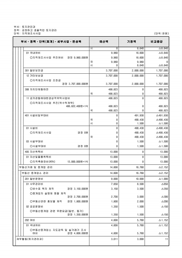 319페이지