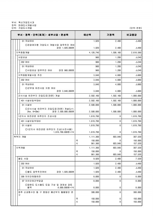 323페이지