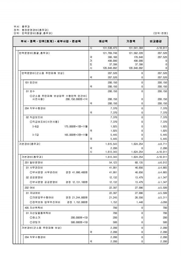 328페이지