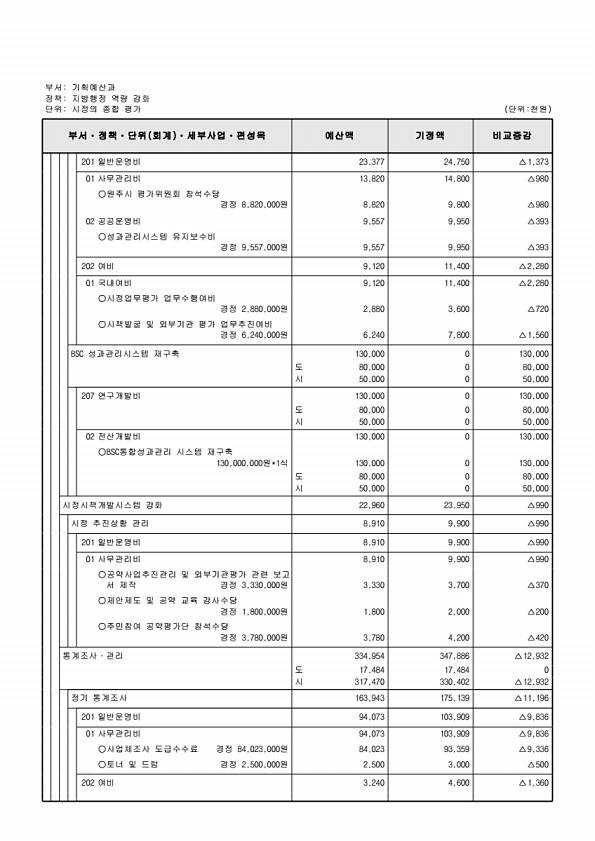 331페이지