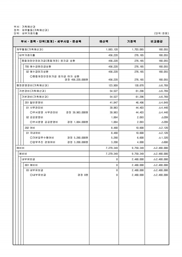 334페이지