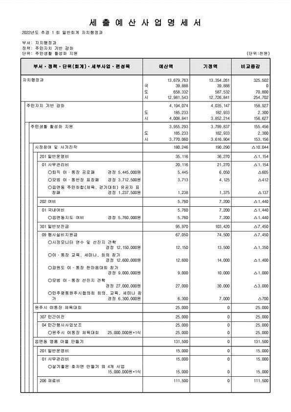 335페이지