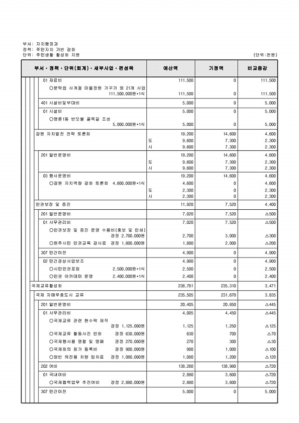 336페이지