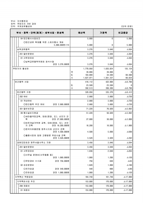 337페이지