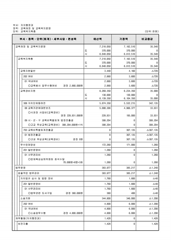 340페이지