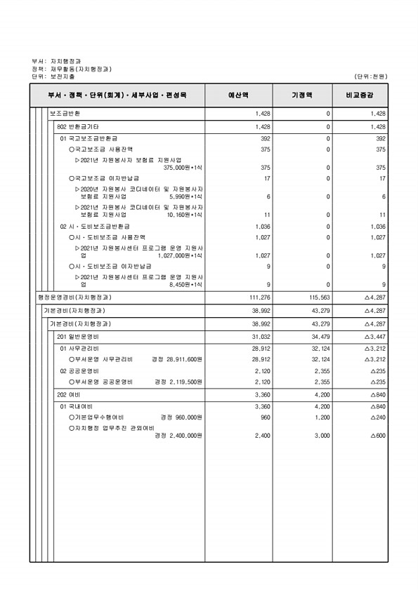 341페이지