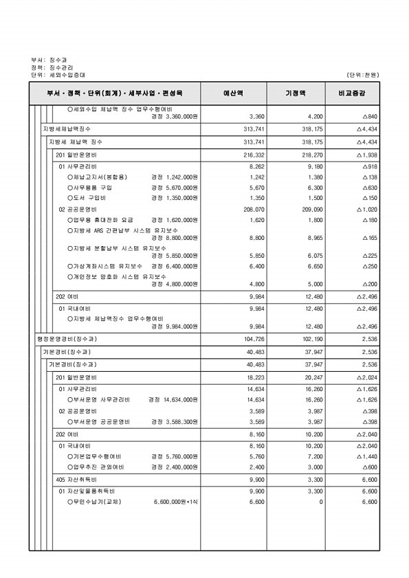 345페이지