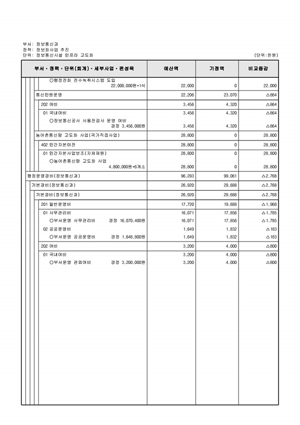 352페이지