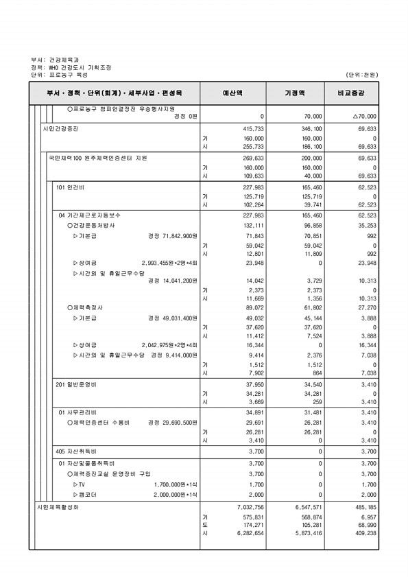 354페이지