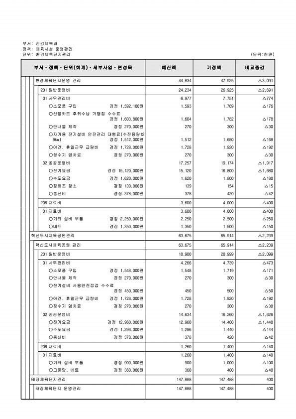 366페이지