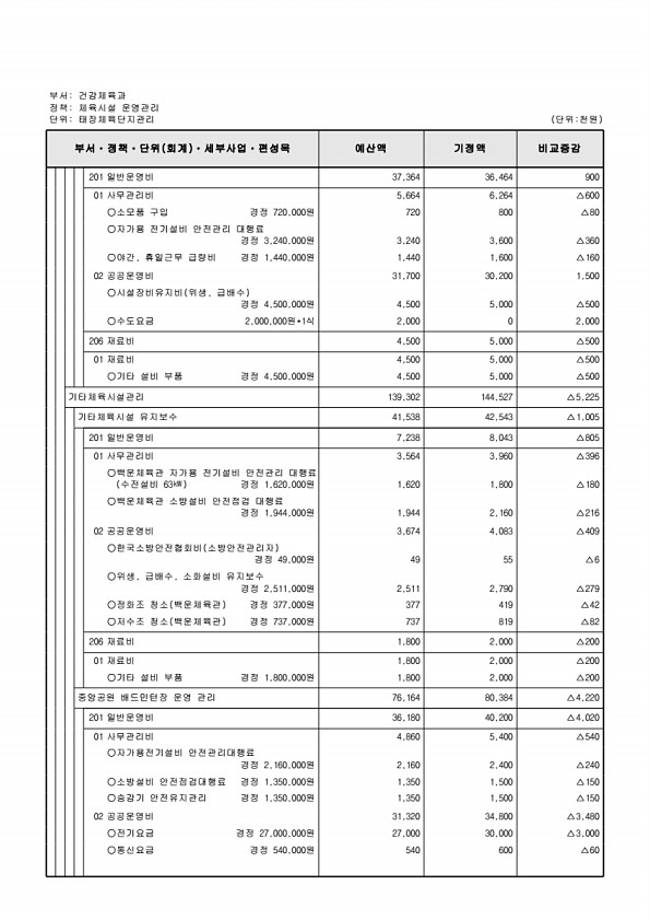 367페이지