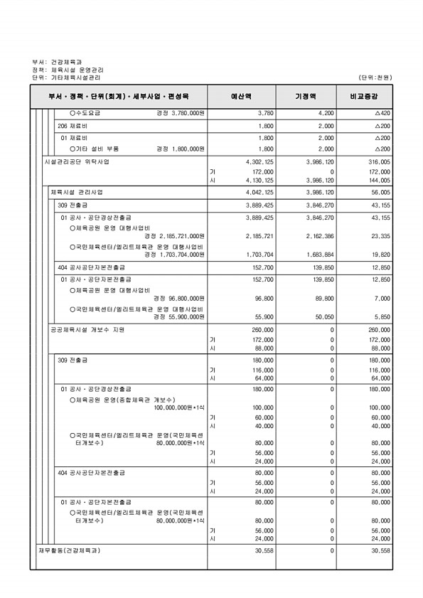 368페이지