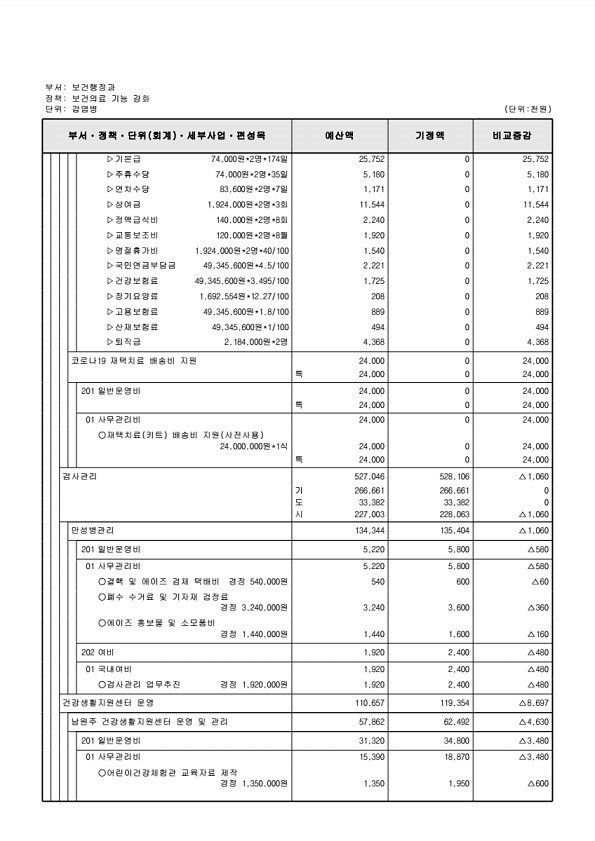 376페이지