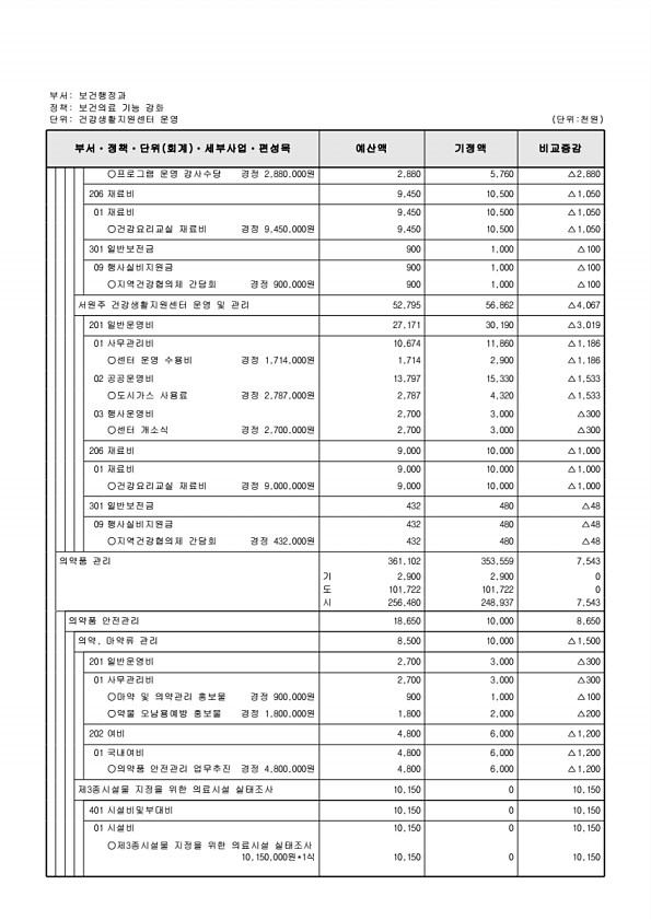 377페이지