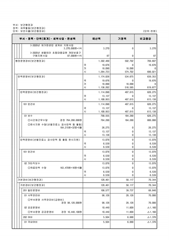 379페이지