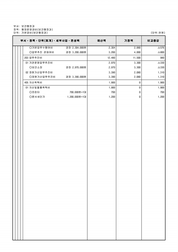 380페이지