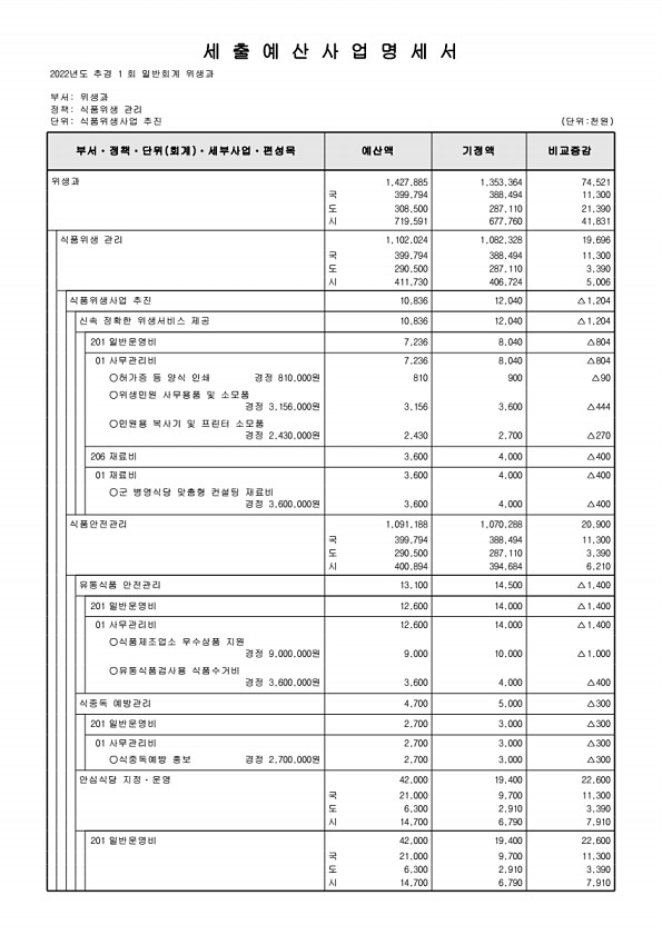 381페이지