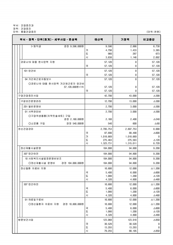 385페이지