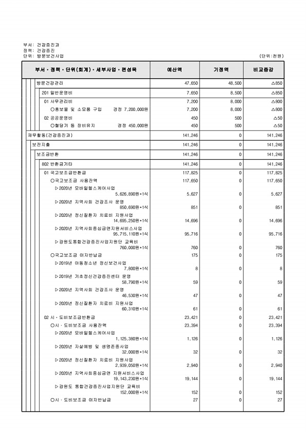 386페이지