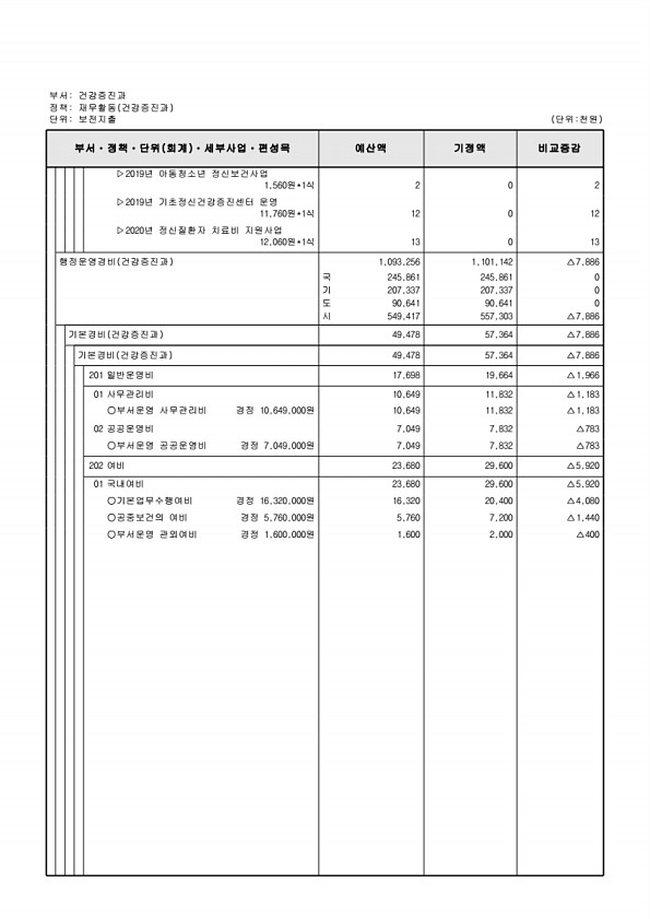 387페이지