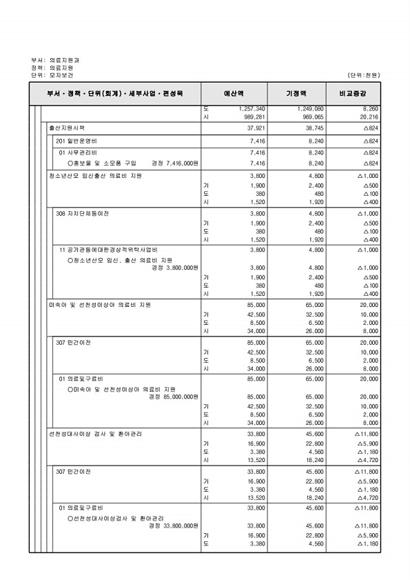 389페이지