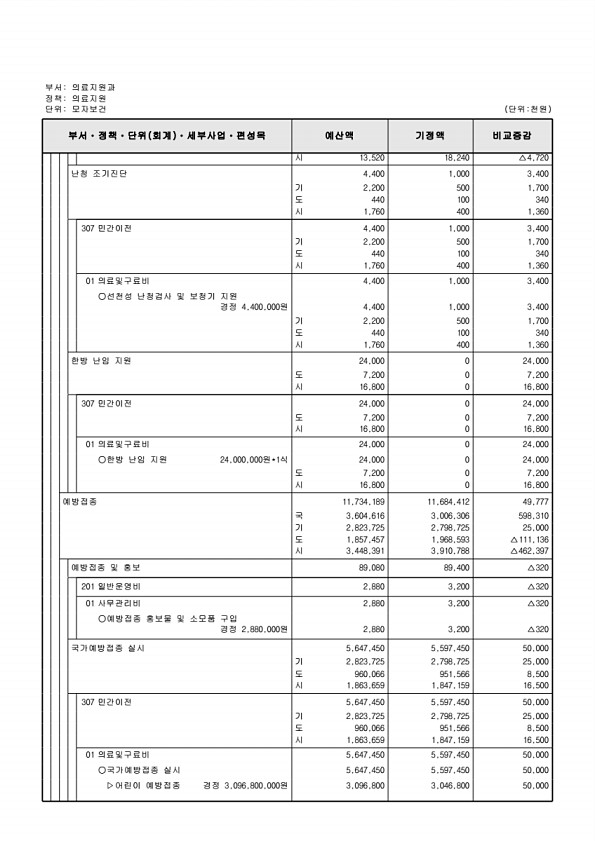 390페이지