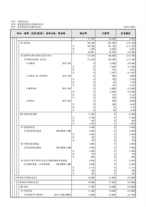 394페이지