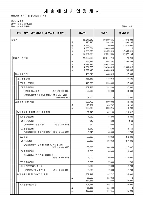 396페이지