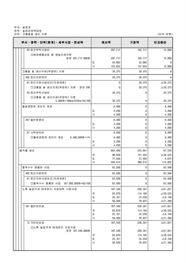 397페이지