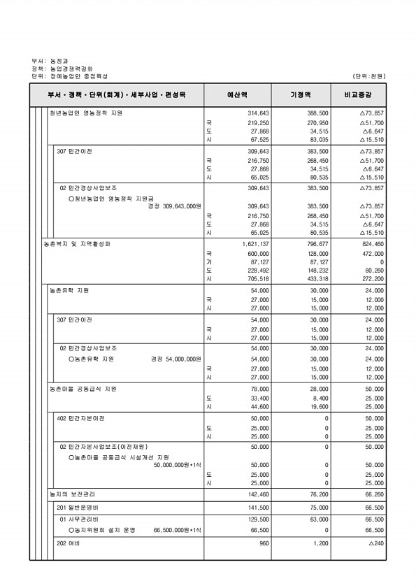 401페이지