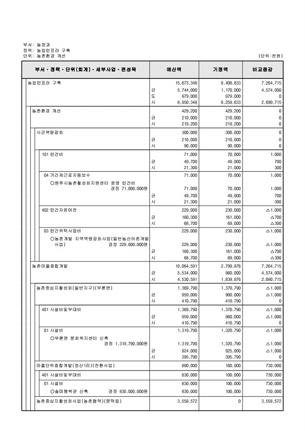 403페이지