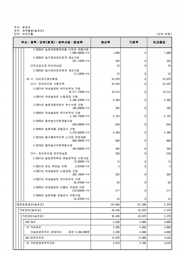 405페이지