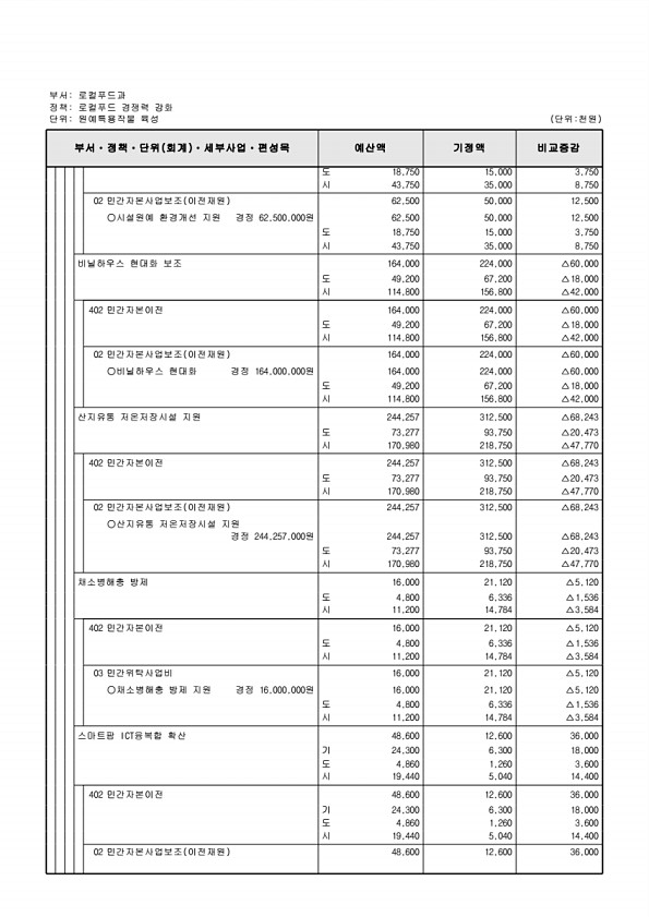 409페이지