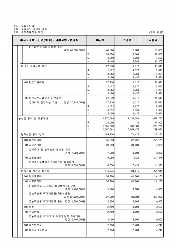 410페이지