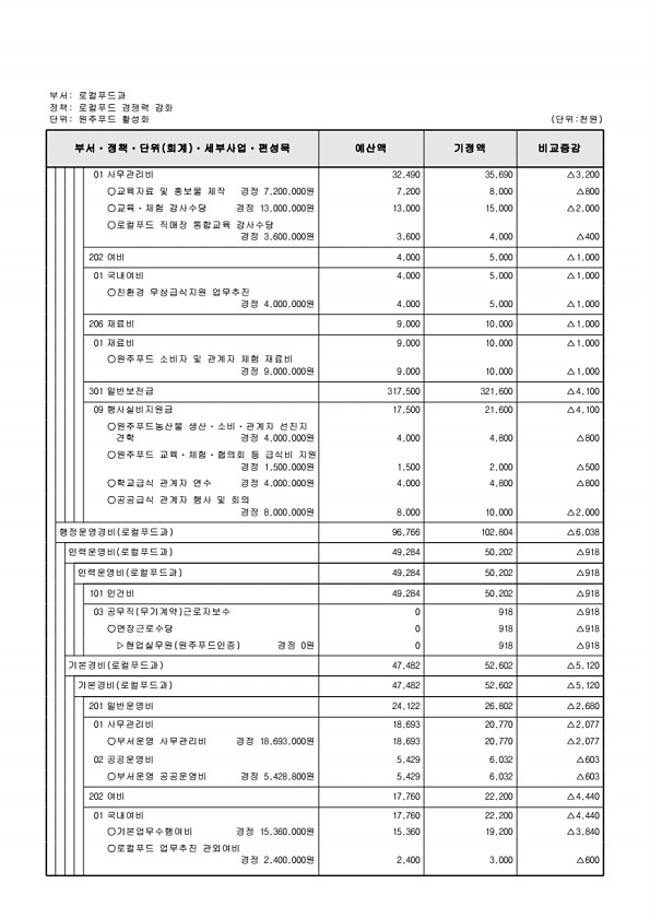 413페이지