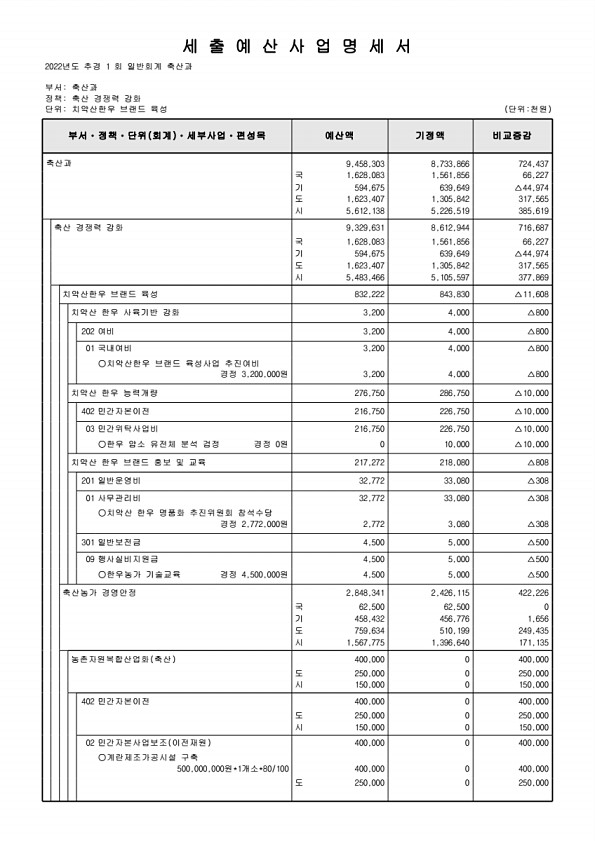 415페이지