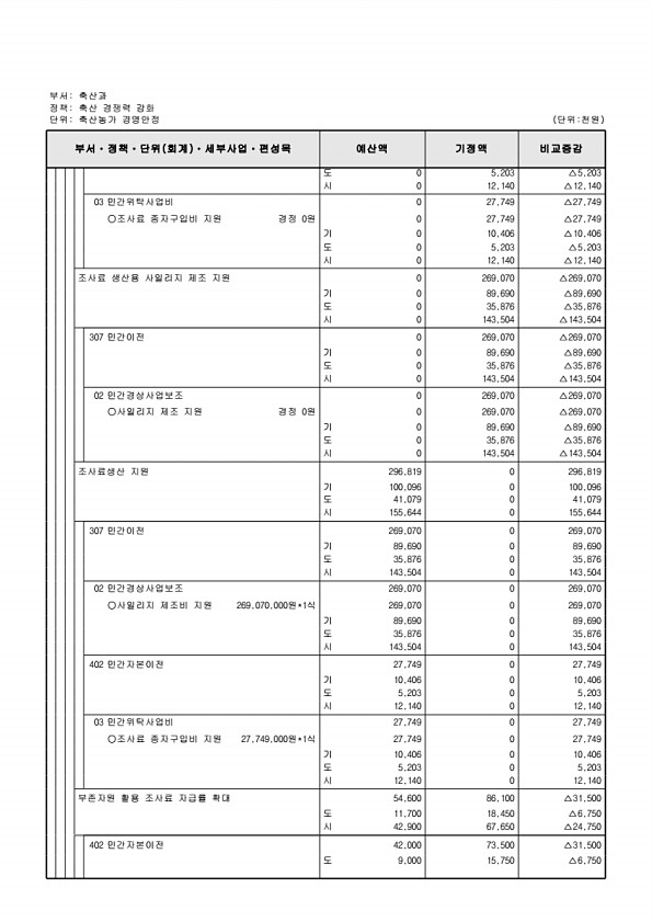 417페이지